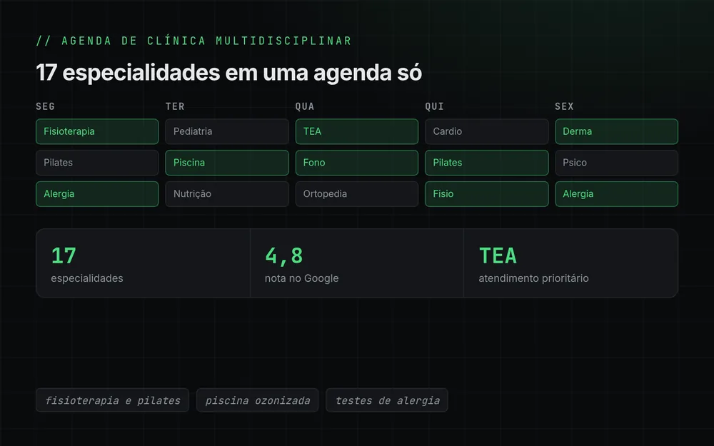 Ilustração de uma agenda semanal de clínica, com blocos de fisioterapia, pilates, alergia e atendimento TEA distribuídos de segunda a sexta, e três indicadores: 17 especialidades, nota 4,8 e atendimento prioritário.