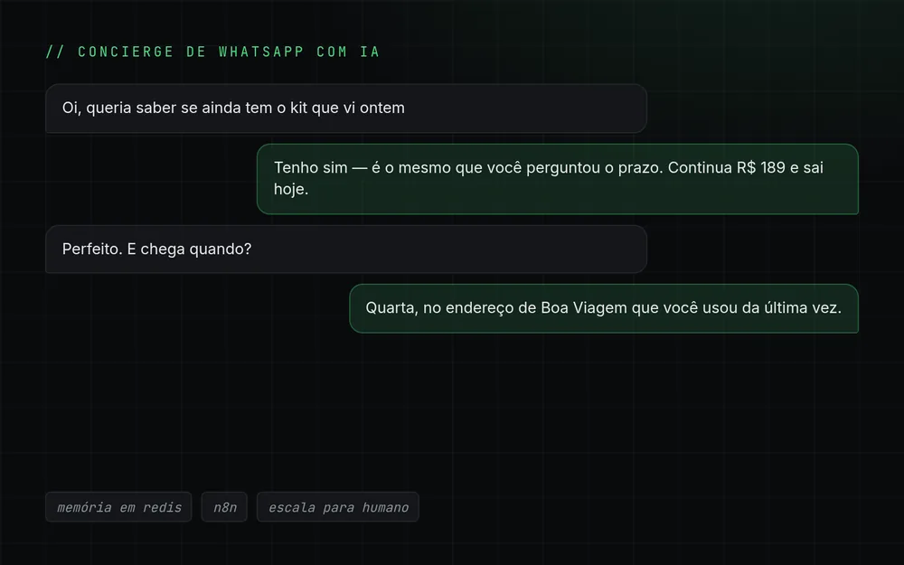 Ilustração de uma conversa de WhatsApp em que o atendente automático lembra de um produto perguntado no dia anterior e do endereço de entrega usado antes.